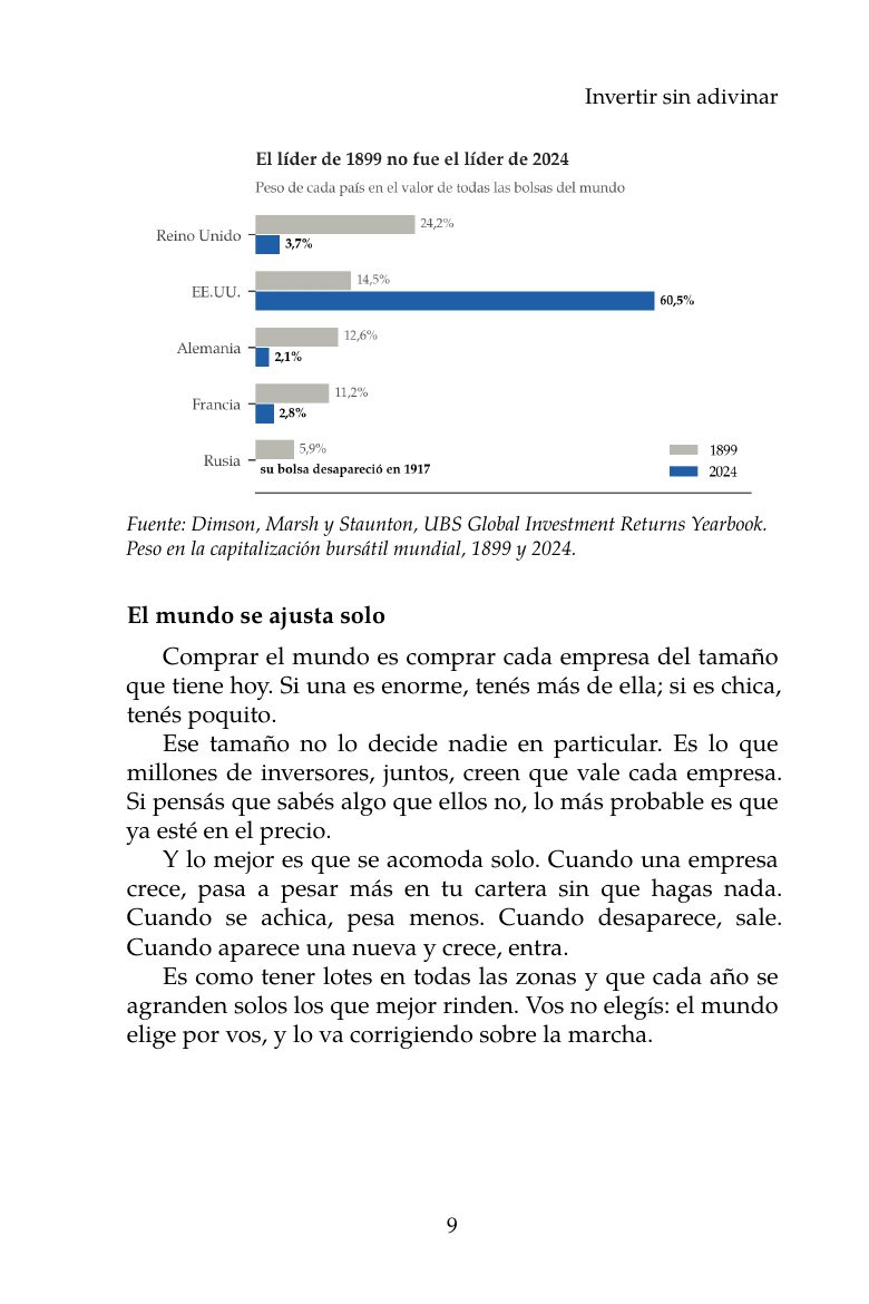 Página 9 del libro: gráfico El líder de 1899 no fue el líder de 2024